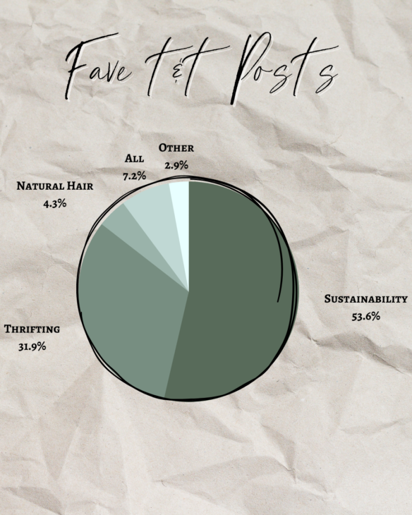 Reader survey 2022